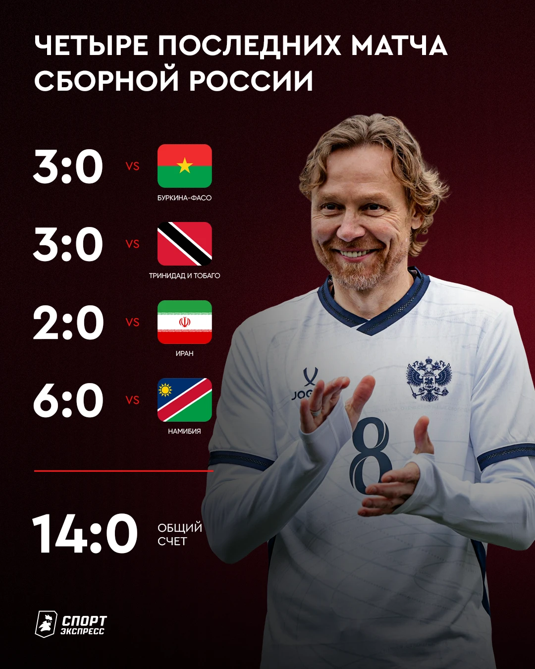 Уровень соперников обсудить еще успеем, а пока — приятно смотреть на такую серию 😎