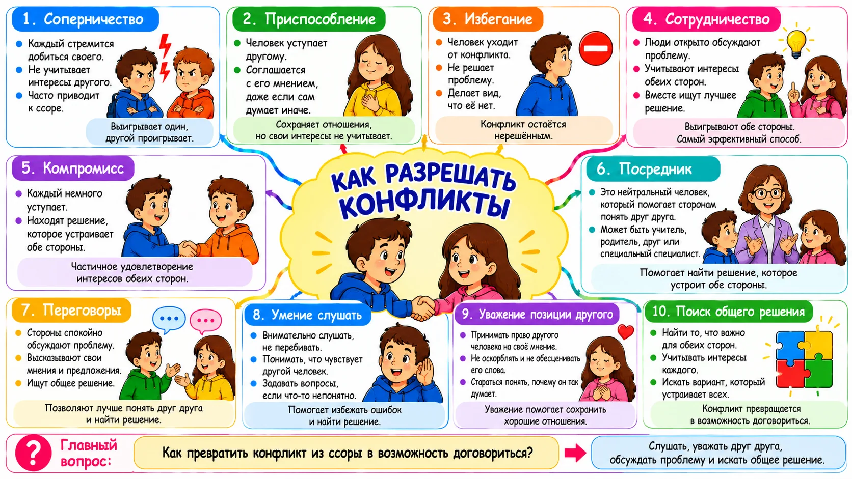 Как разрешать конфликты