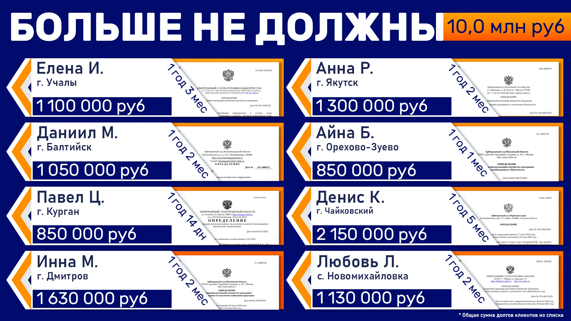 Вы сделали выбор в пользу свободы — поздравляем с новым стартом! 🎉