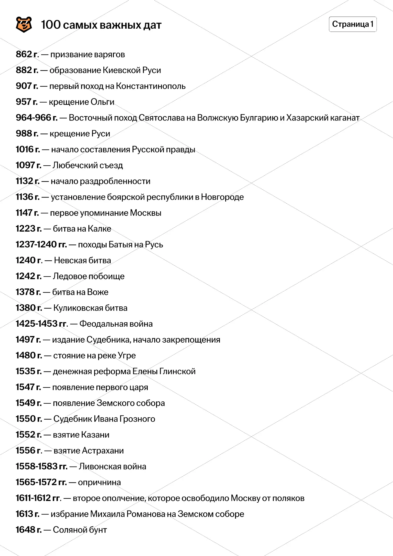 100 важных дат по истории