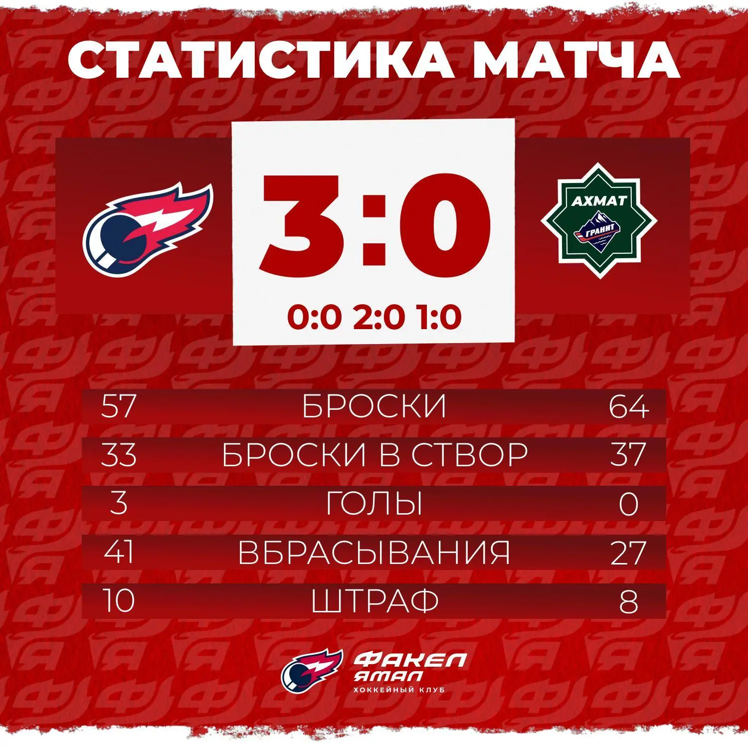 🧮 Вот что по цифрам. Статистика бросков третьего периода очень хорошо показывает, наск...