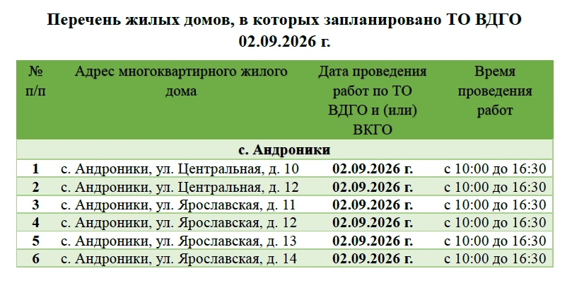 🧑‍🔧 Плановая проверка газового оборудования