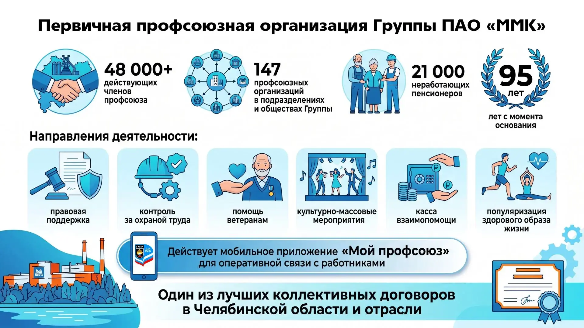 Почти век на защите прав металлургов. Первичной профсоюзной организации Группы ММК – крупнейшей в го