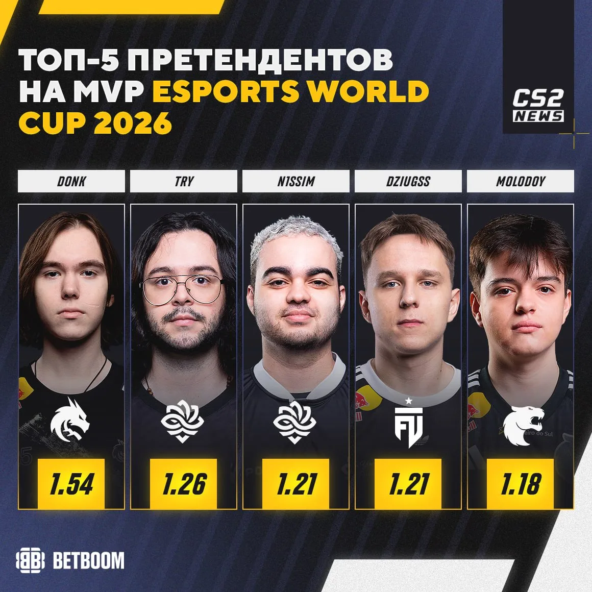 🇷🇺 💀 donk + 4 — претенденты на MVP EWC 2026
