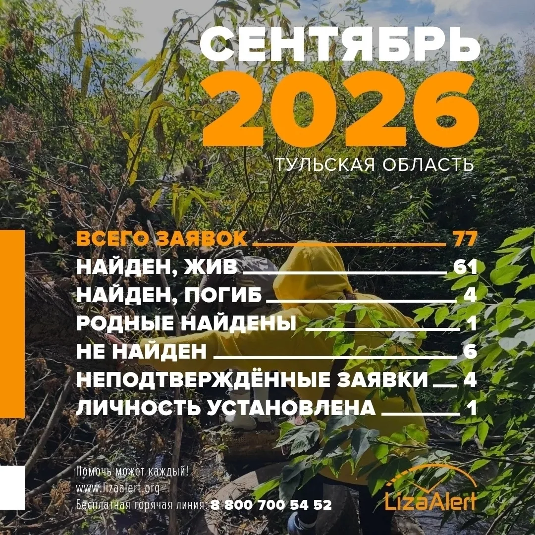 Статистика отряда #ЛизаАлерт Тульской области за сентябрь 2026 года.