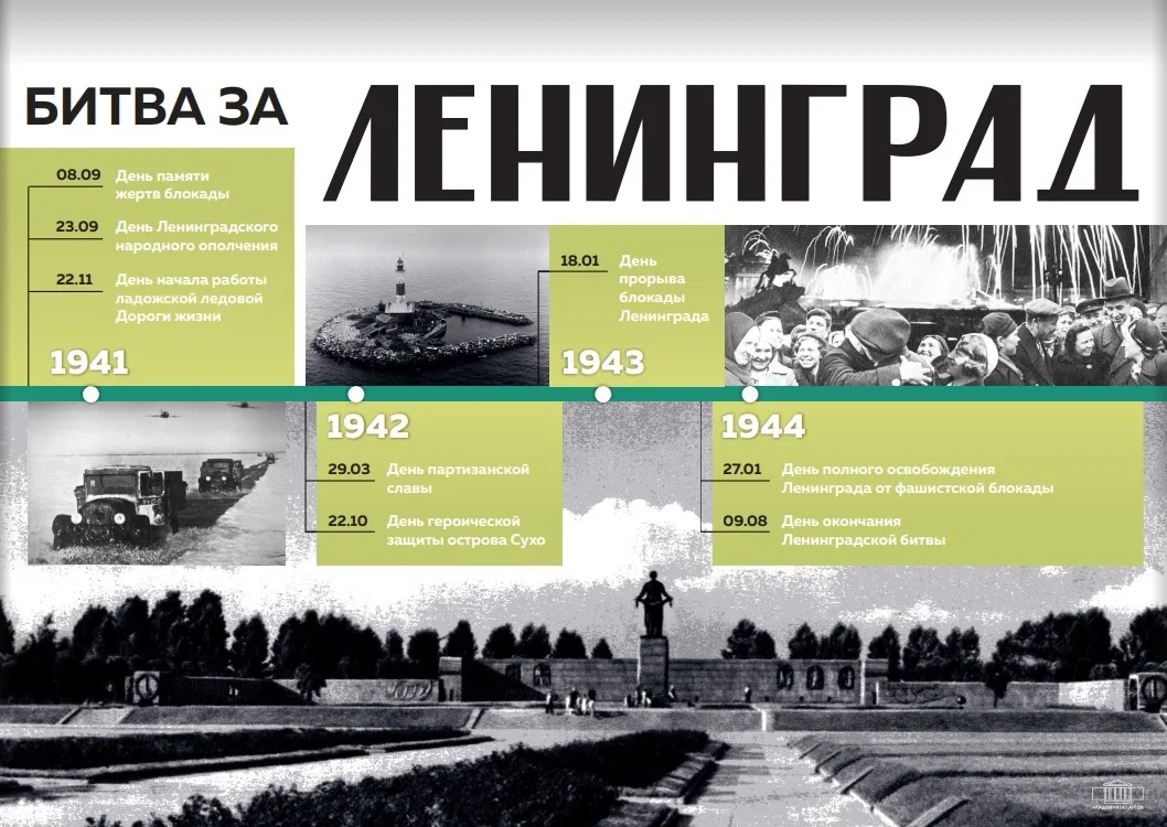 Мы помним. Мы гордимся. Мы живём.    «Искра» — наступательная операция советских войск во время Вели