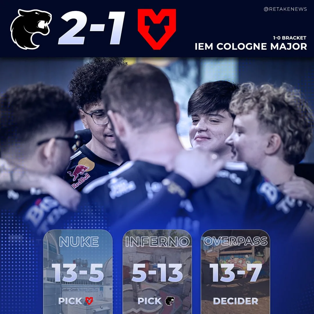 🇧🇷 FURIA НА 2-0 — пантеры разобрали MOUZ на решающем Overpass.

Мышки падают в сетку 1-1.