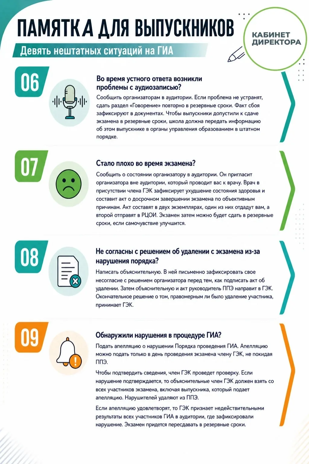Что делать на ГИА, если...