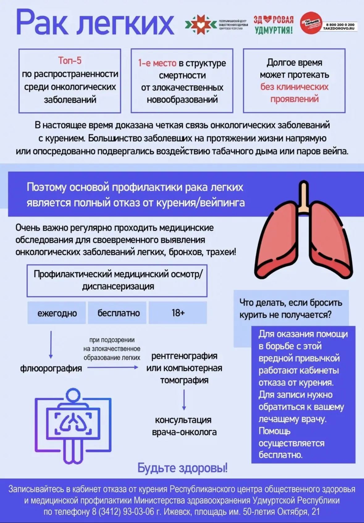 Рак лёгких: цифры, которые нельзя игнорировать 📉