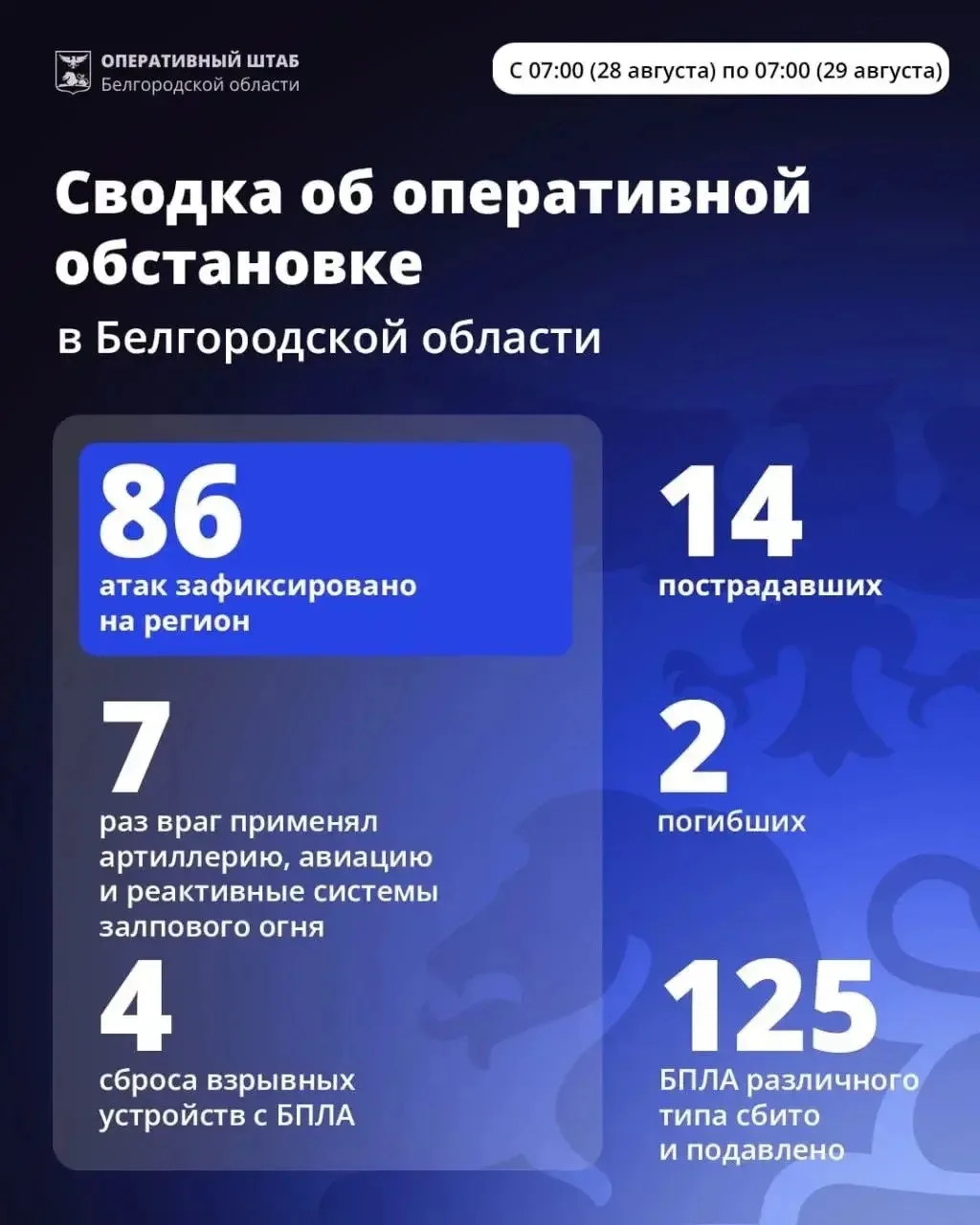 За сутки в Белгородской области погибли трое мужчин, 14 человек пострадали