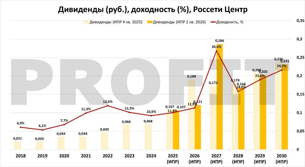 Изображение 8 к публикации «PROFIT»