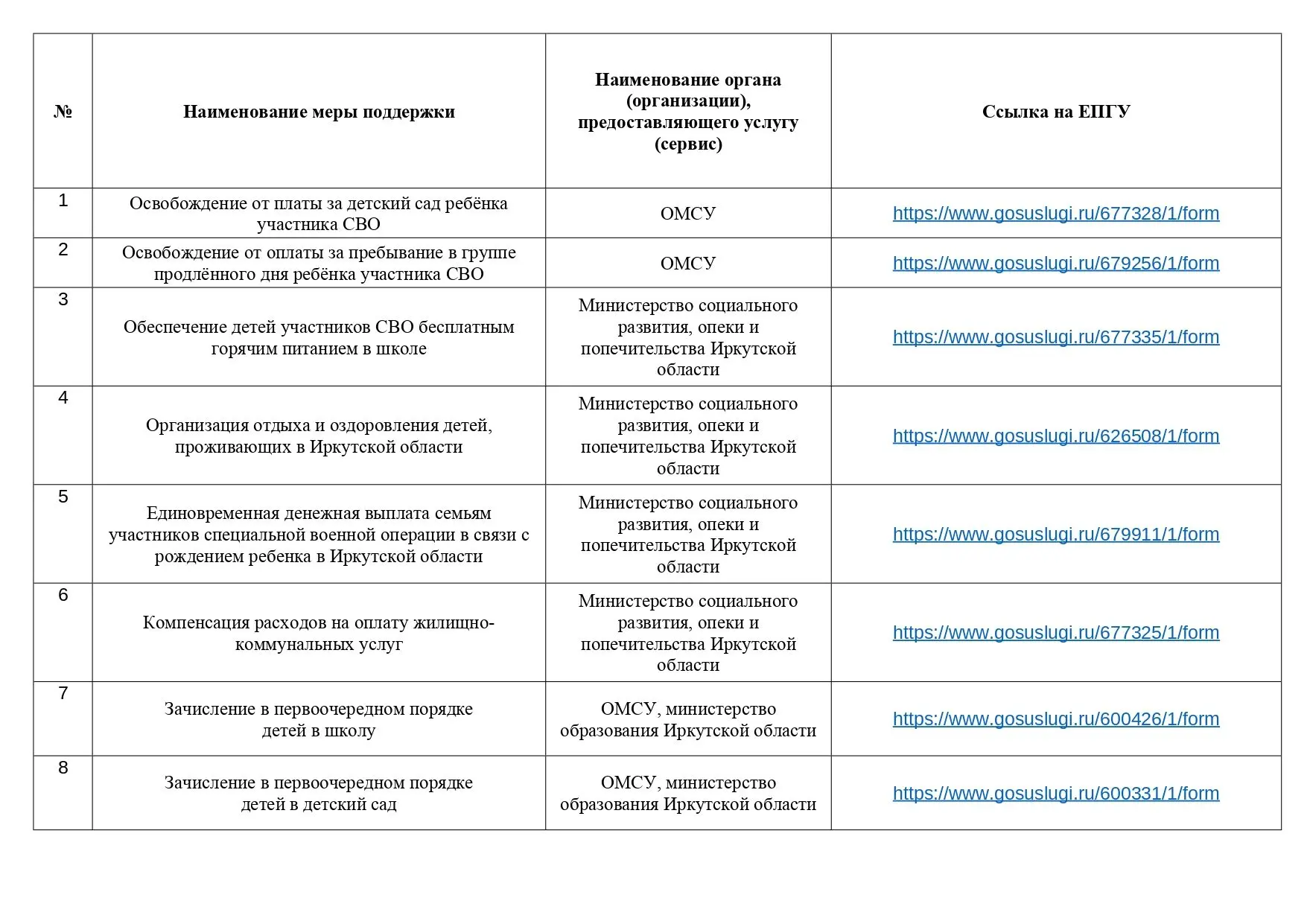 Меры поддержки семьям участников специальной военной операции (СВО)
В Иркутской области для семей уч