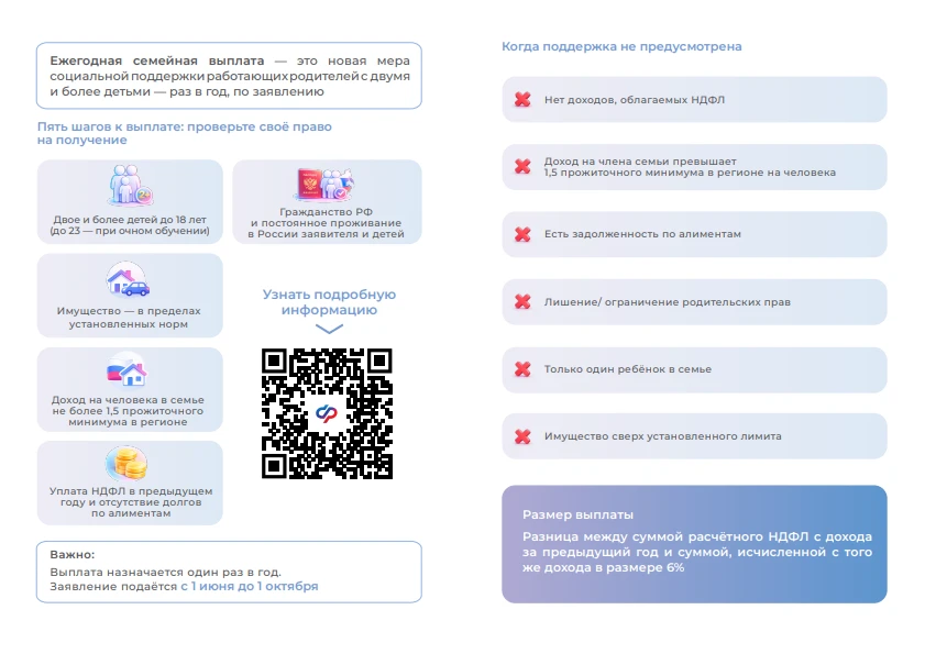 ❕Уважаемые граждане, напоминаем, что с 2026 года семьи с двумя и более детьми могут ежегодно получат