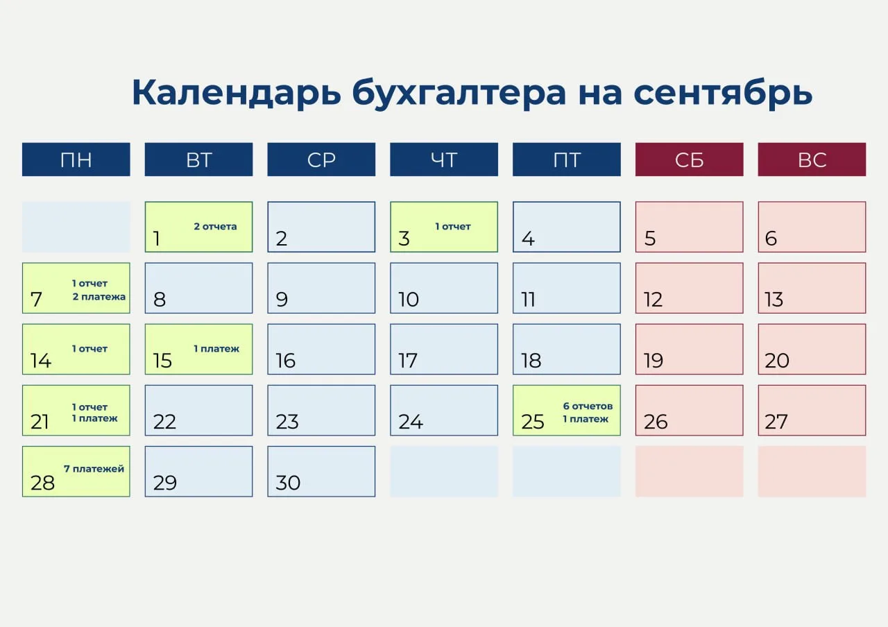 Пришел сентябрь — дети идут в школу, а бухгалтеры снова идут по срокам. У каждого свой ...