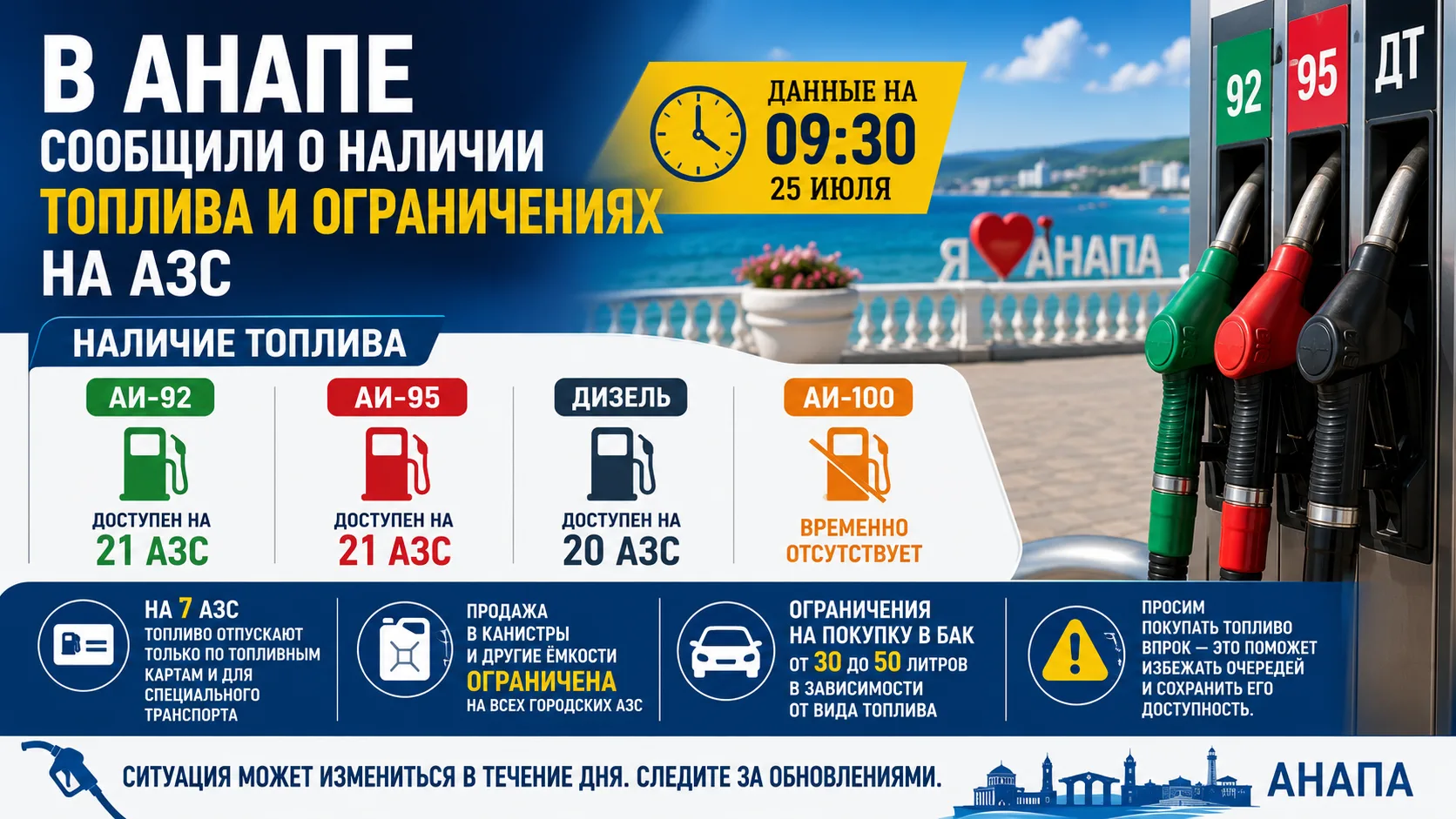 В Анапе сообщили о наличии топлива и ограничениях на АЗС