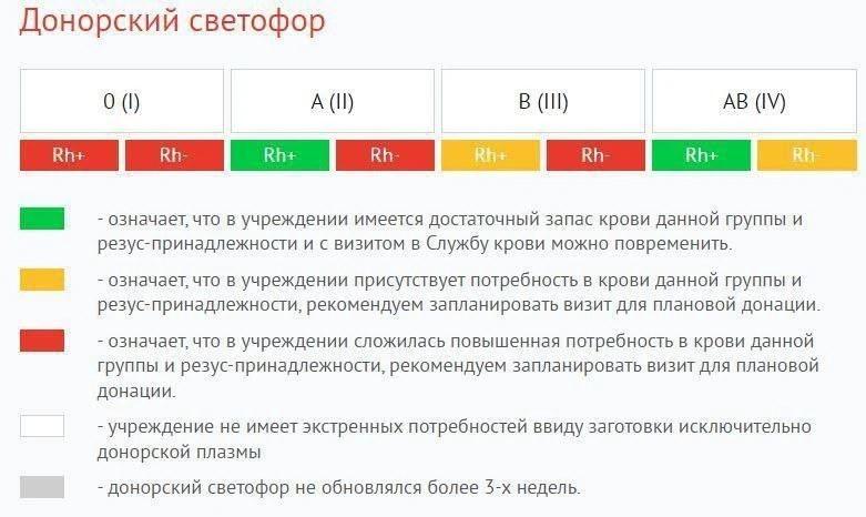 Уважаемые доноры!