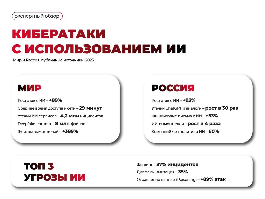Кибербезопасность: банкинг, авиаперевозки и нейросети

Продолжаю идти по следам ПМЭФ-2026. Увидел, ч