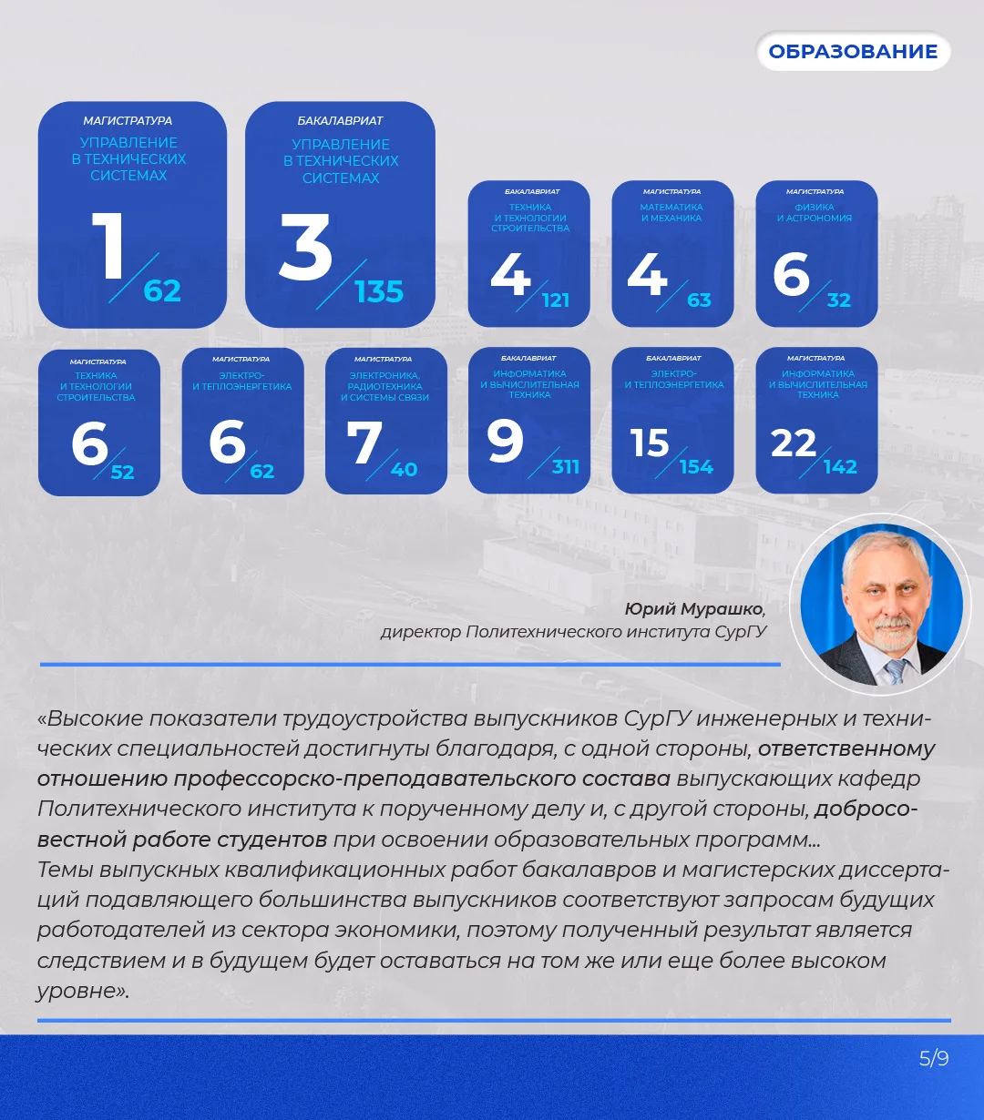 СурГУ вошел в число лидеров по трудоустройству выпускников 🎓✨  СурГУ показал высокие результаты в на