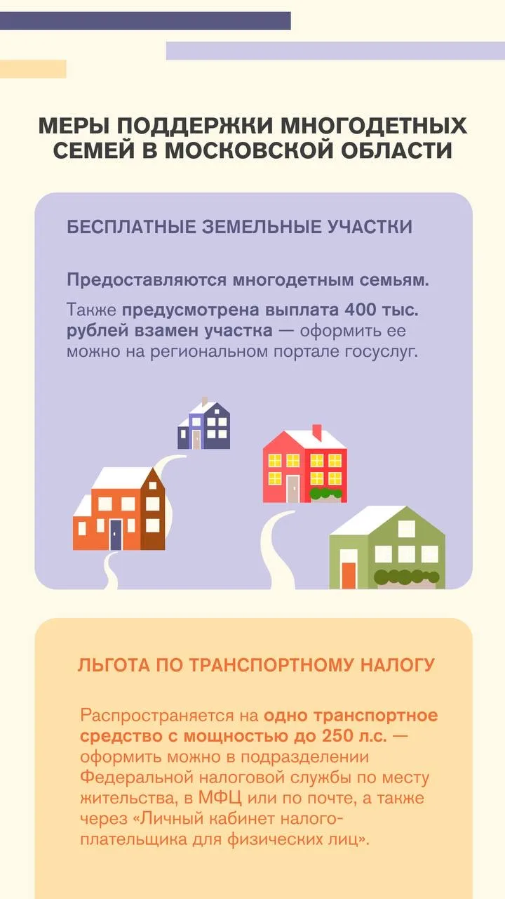 👨‍👩‍👧‍👦 На 32 тысячи выросло количество многодетных семей в Подмосковье за последние пять лет. В 202