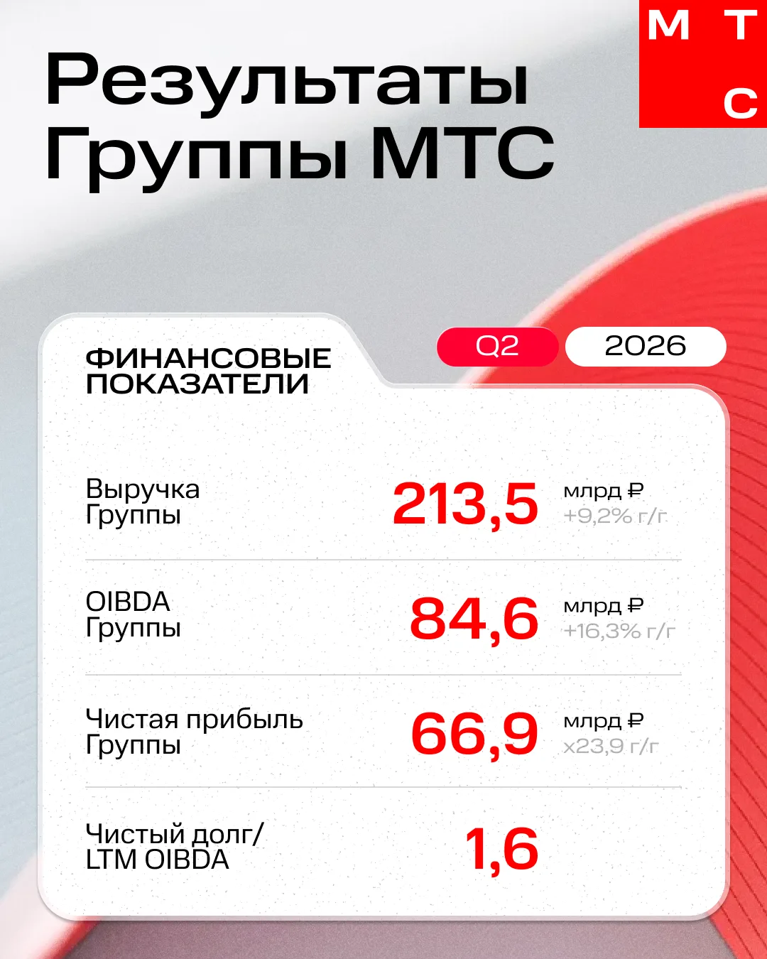 Это наши финансовые результаты за второй квартал