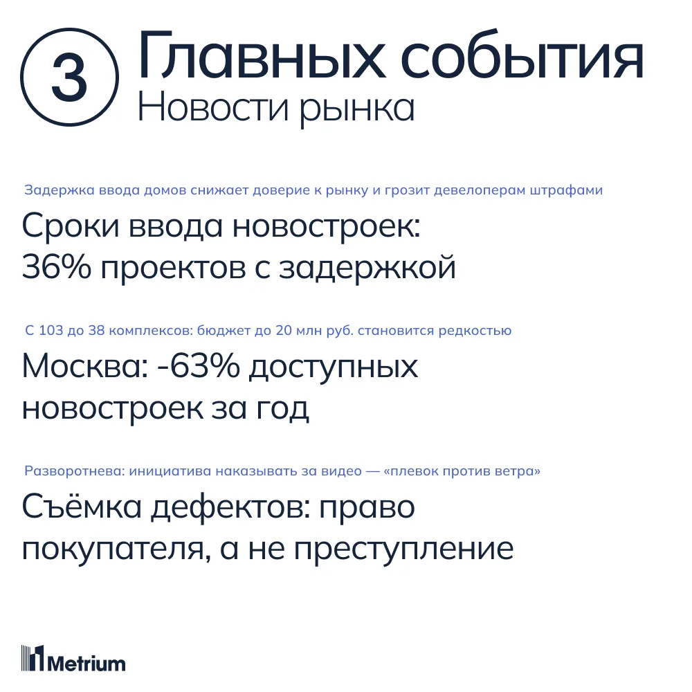 1) Застройщики перенесли сроки ввода 36% строящихся многоквартирных домов, сообщило правительство РФ