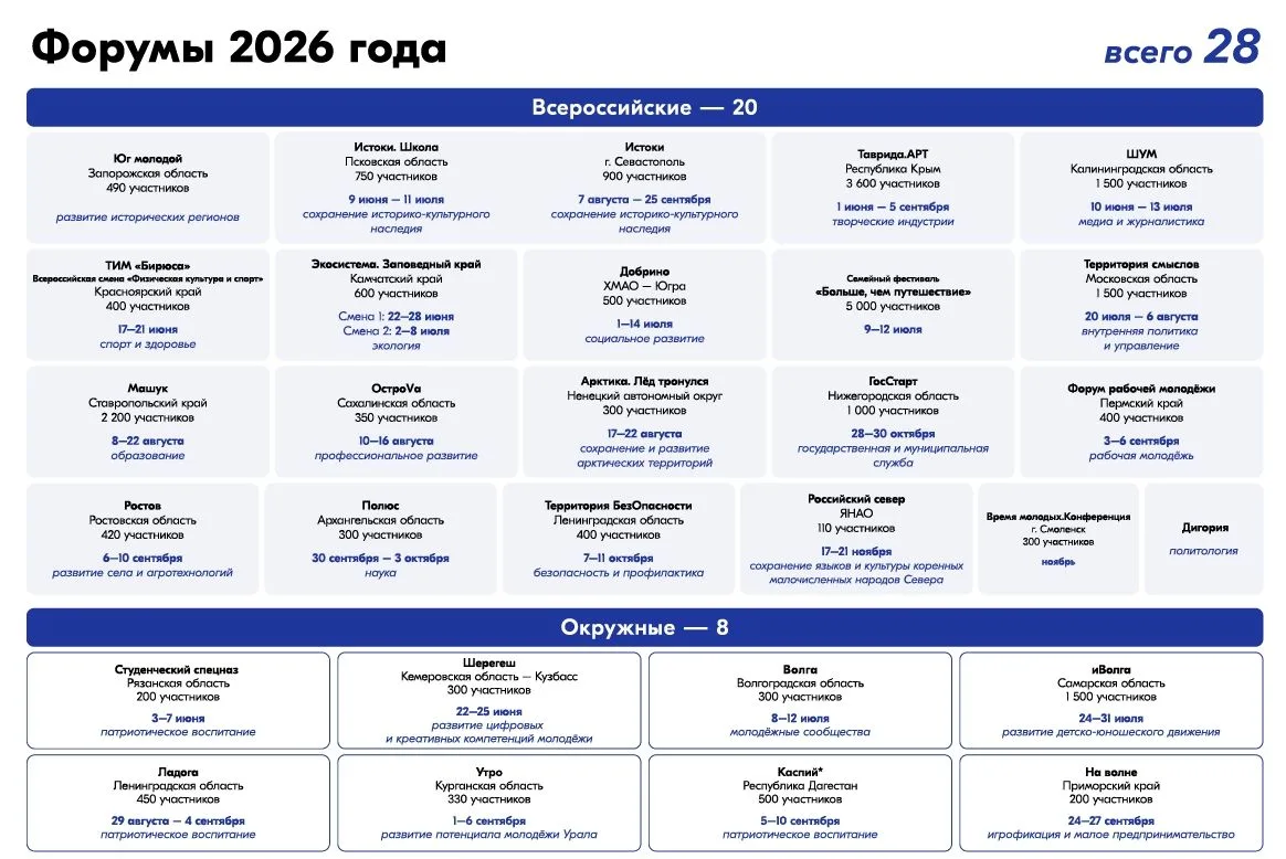 Форумная кампания Росмолодёжи 2026: твой шанс заявить о себе!