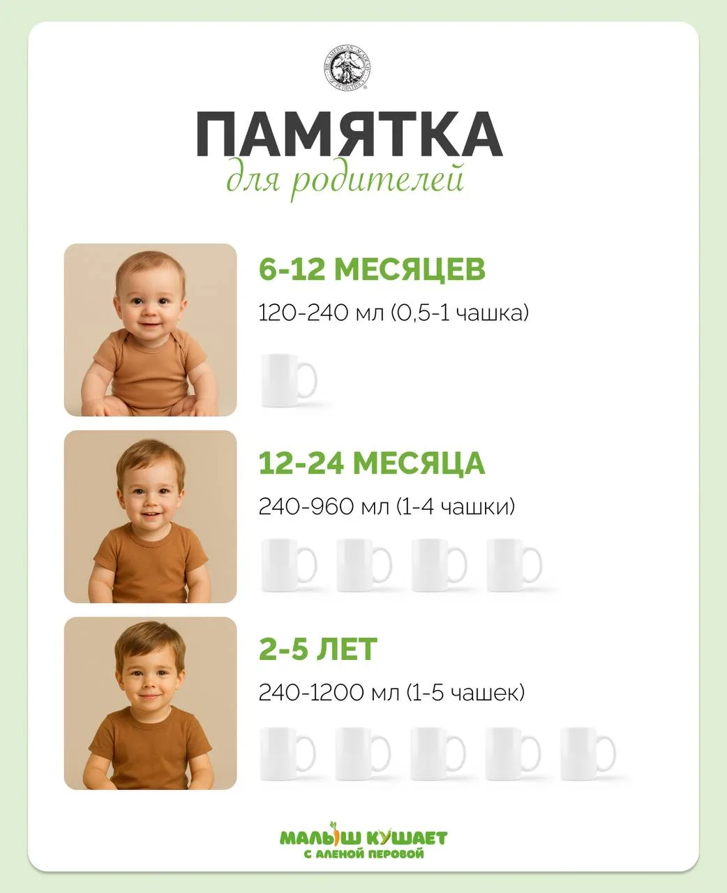 Когда и сколько воды предлагать детям?