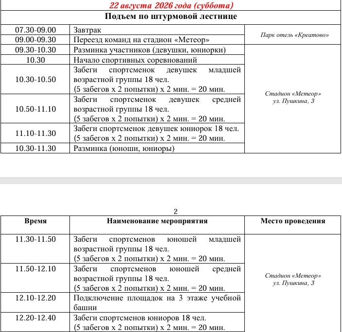 Чемпионат мира среди юношей и девушек.