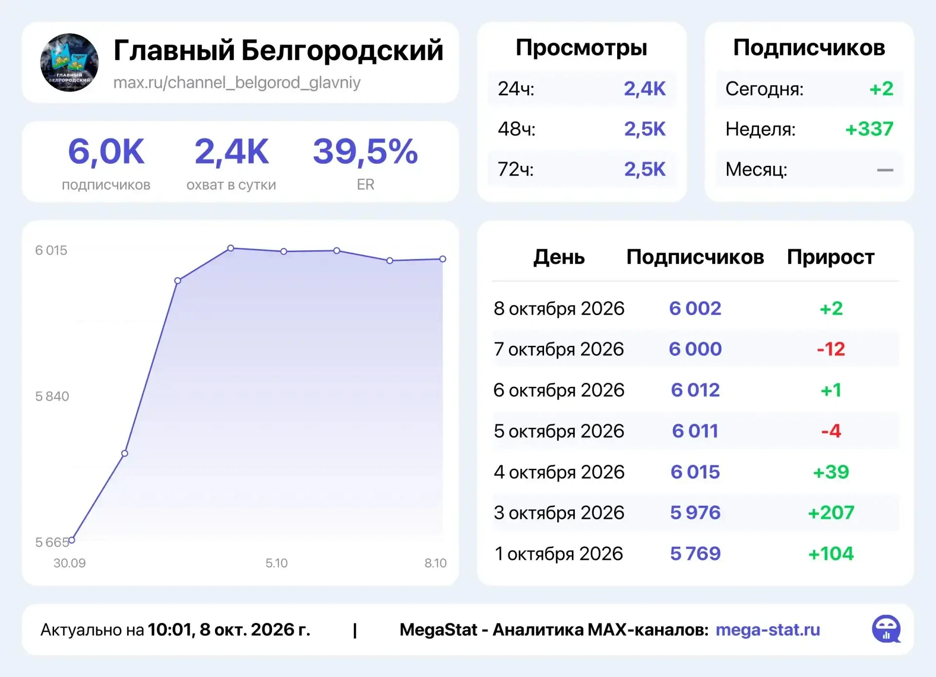 📣 Продаю