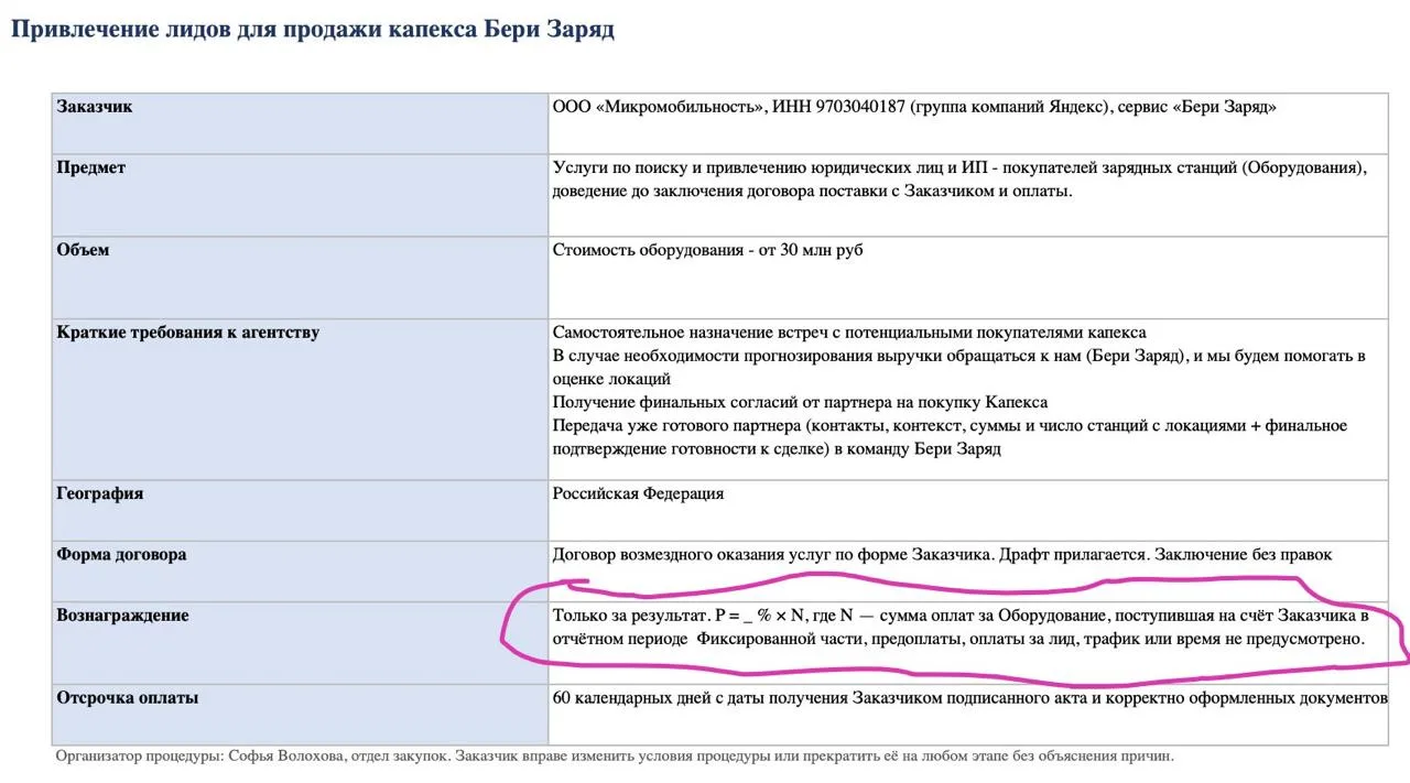🤓Какая поучительная история. В рамках рекламного тендера Яндекс не готов покупать лиды...