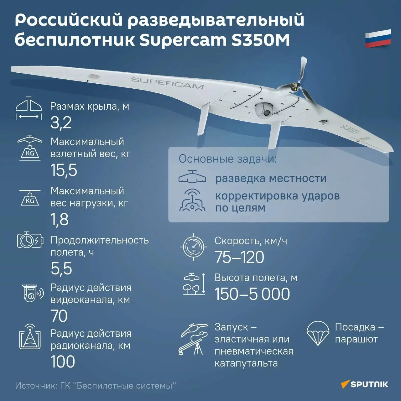 🇷🇺 🇦🇿 Российские дроны Supercam S350 и S180 впервые представят на оборонной выставк...
