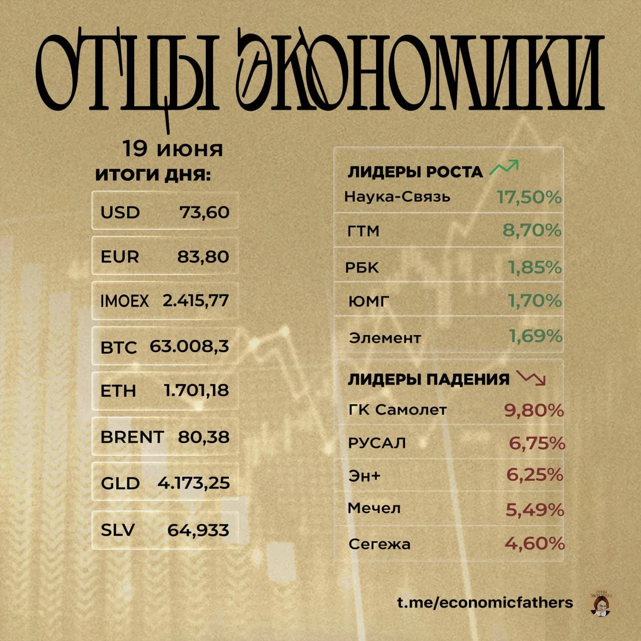 #итогидня

Отцы Экономики