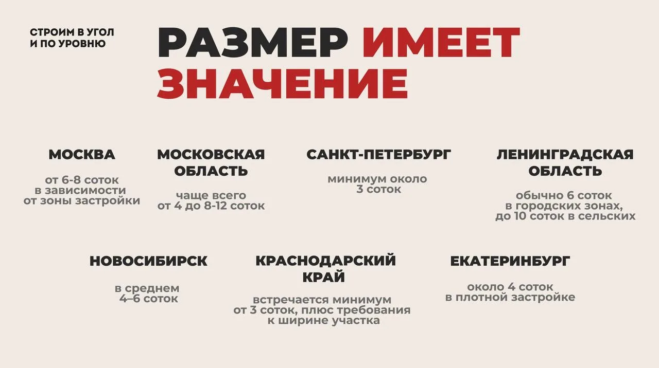 ❕Сколько земли вам «можно» иметь для собственного дома   💾 Сохраняйте, чтобы не потерять - пригодитс
