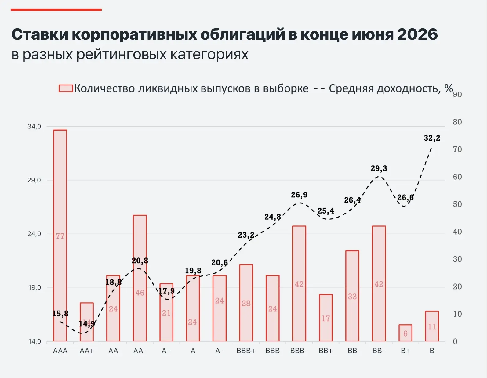Риск и доходность в облигациях
---------------------------
Хотите получать больше, то и "спать ночам