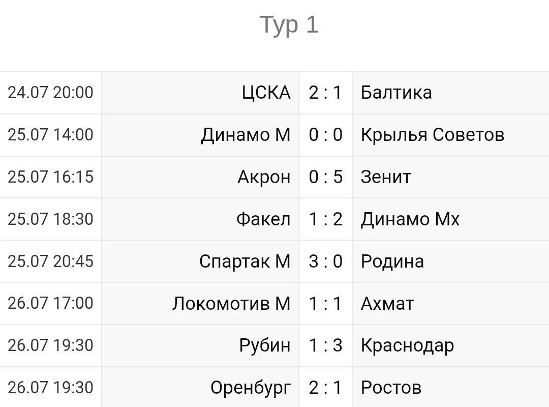 Чемпионат России 2026-2027 1й-тур #football #футбол #Россия