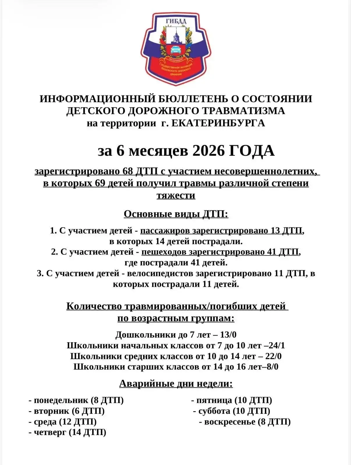 Предлагаем ознакомиться с информацией о состоянии детского дорожного травматизма на территории г. Ек