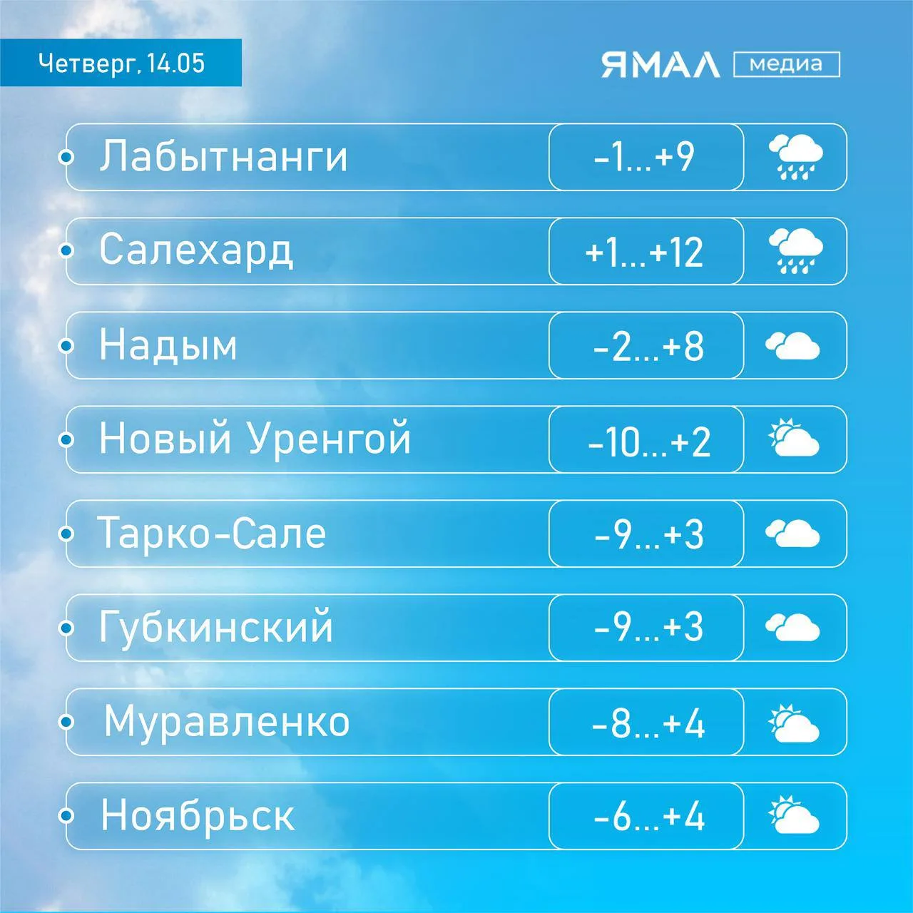 🙂 Лёгкое погодное безумие  Сегодня в меню — немного солнца, немного дождя и обязательная порция ночн
