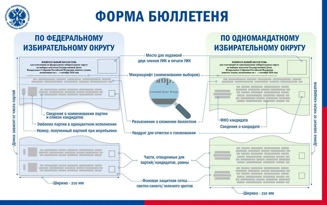 ЦИК России утвердила формы бюллетеней для голосования на выборах депутатов Государствен...