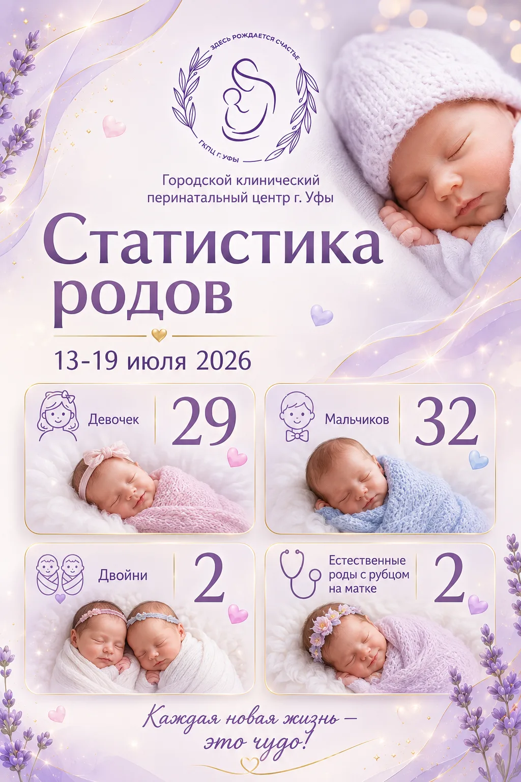 Статистика родов: итоги недели с 13 по 19 июля 🏥✨