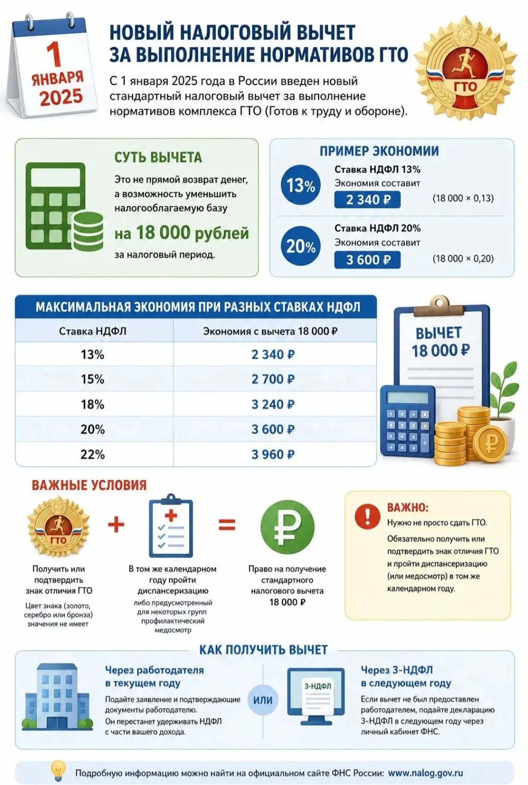 Новый налоговый вычет за выполнение нормативов ГТО