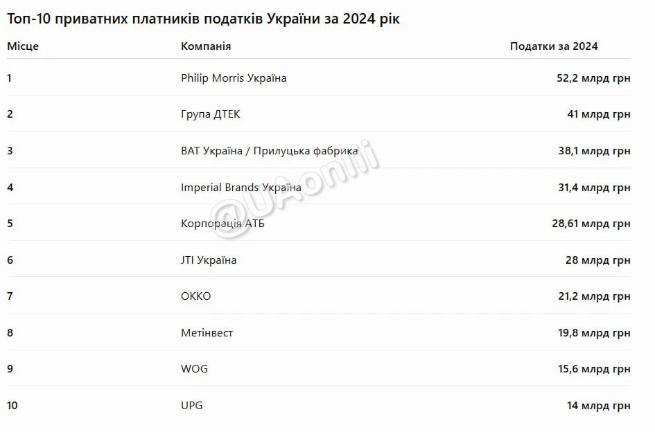 Русская армия продолжает заботиться о здоровье украинских граждан.