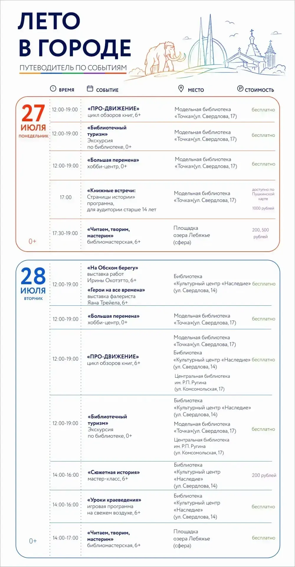 Лето в городе — это не только солнце и тёплые вечера, но и повод открыть для себя что-то новое. Мы с