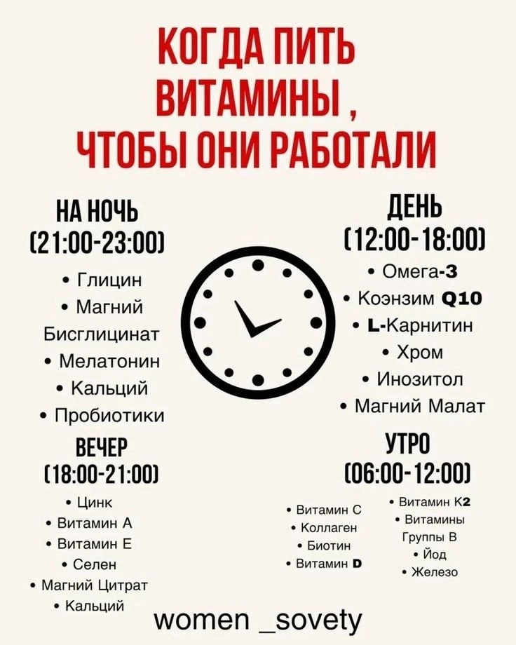 Для принимающих БАДы нашла достоверную схему по времени приема  Очень важно что и во сколько принима