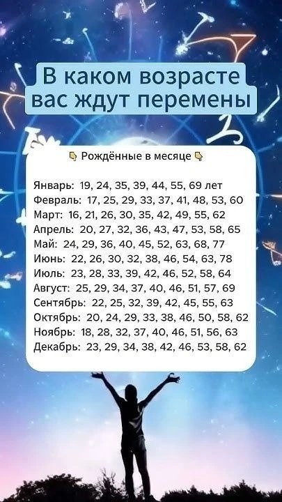 Твой Гороскоп — Подписывайся