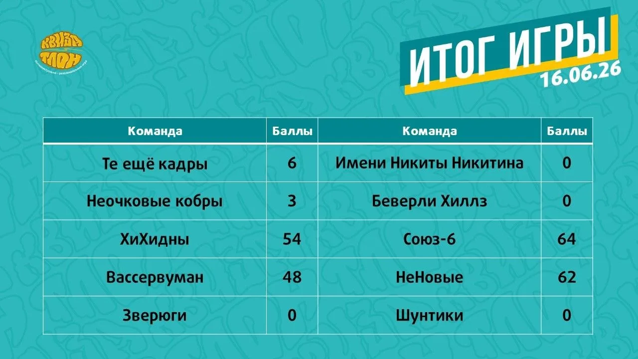 Итоги второго дня ЛС