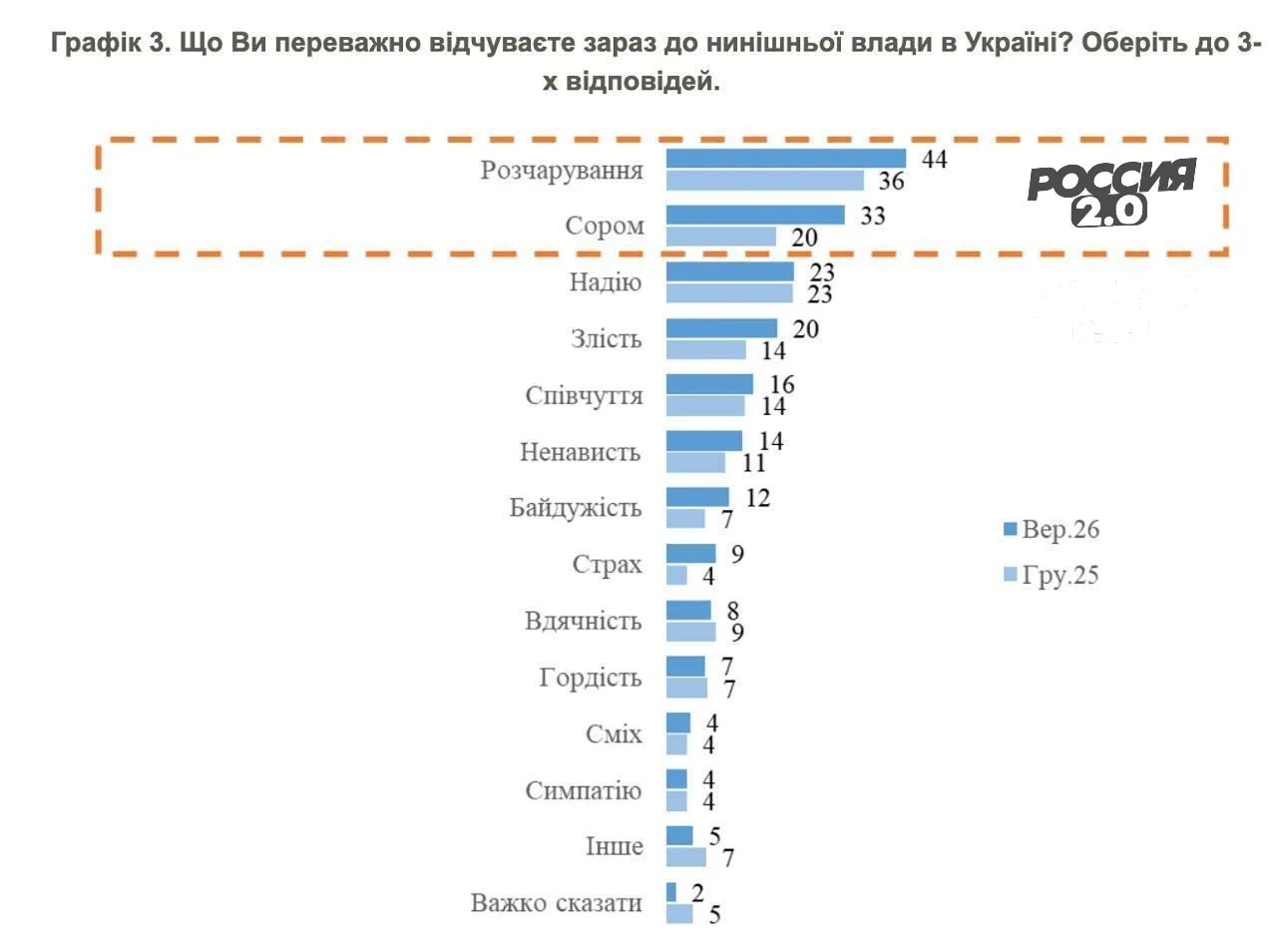 Украинцы против второго президентского срока Зеленского