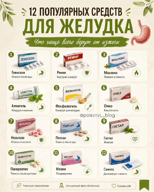 🔥 Эти средства от изжоги покупают чаще всего. Но помогают они по-разному!