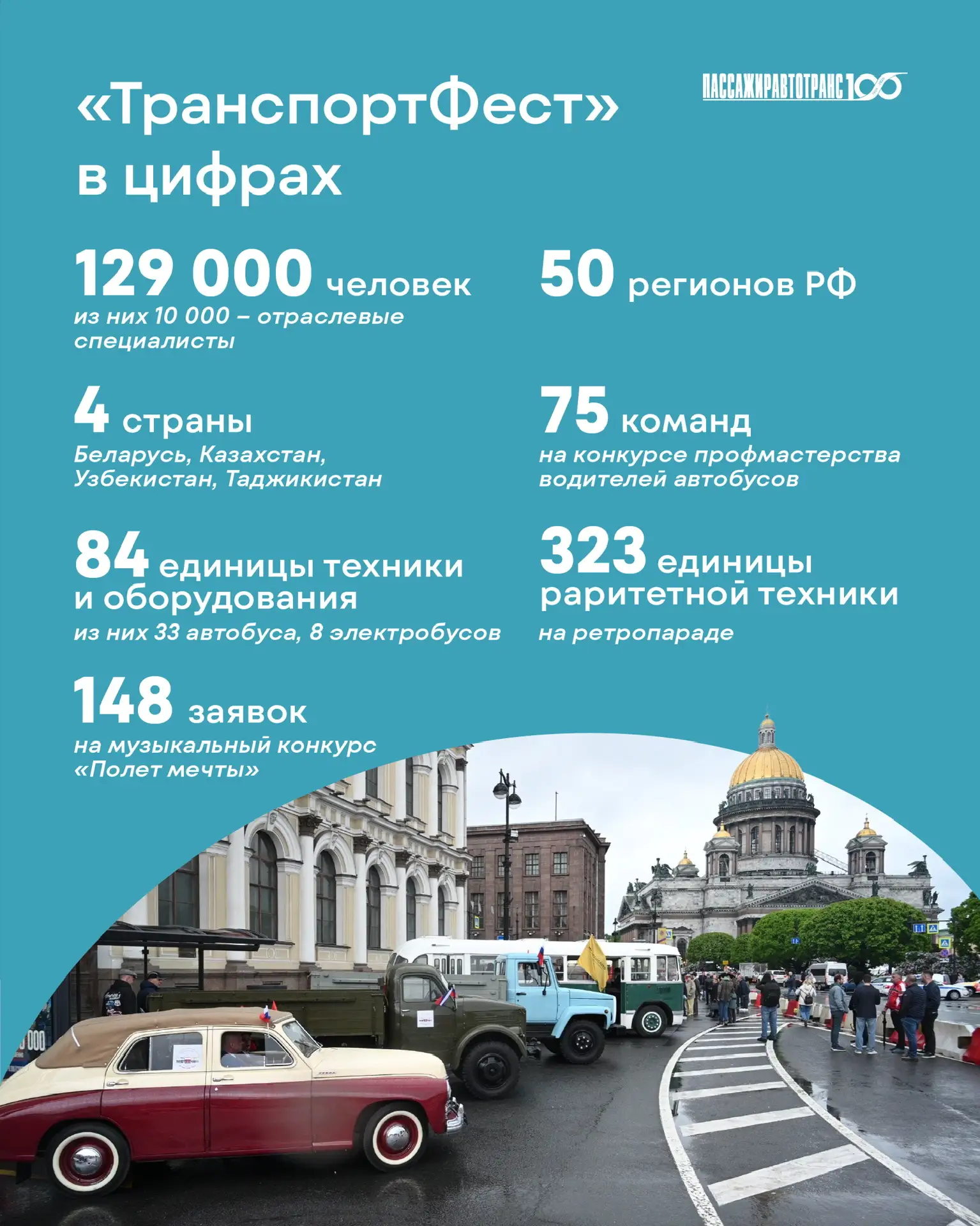 Седьмой международный транспортный фестиваль «ТранспортФест» завершен! Самые важные итоги.