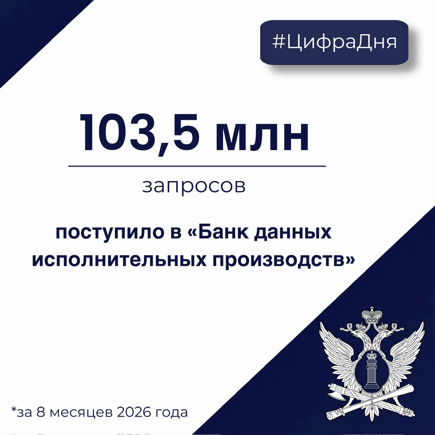 Самый достоверный способ узнать о наличии долга: это банк данных исполнительных произво...