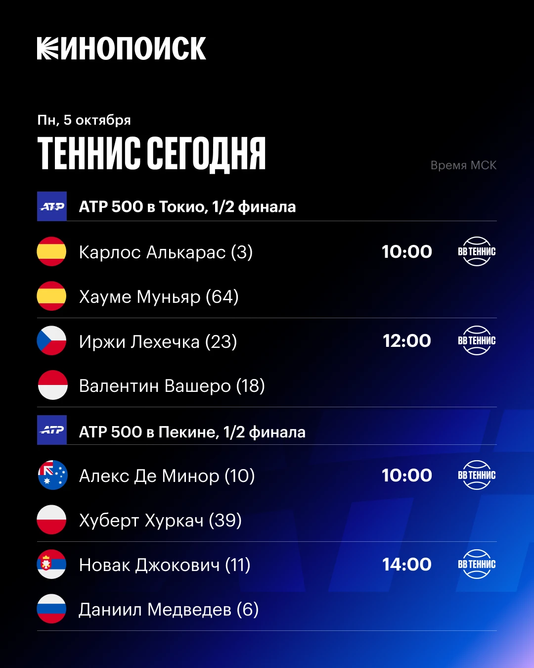 🎾🤩 Полуфиналы турниров ATP 500 в Токио и Пекине